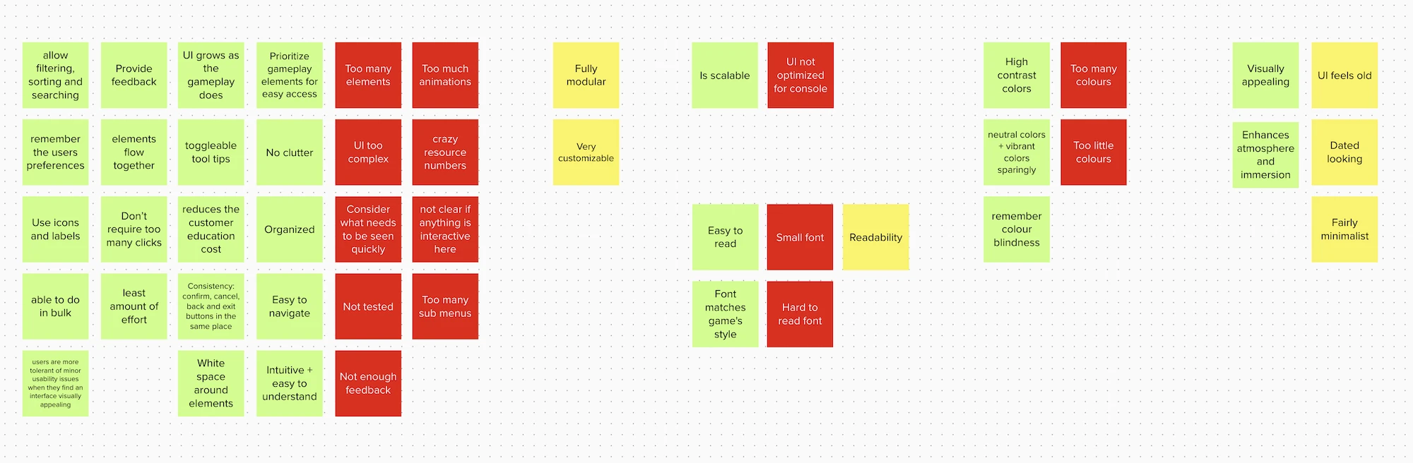 battledump's affinity diagram